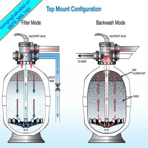 Bình lọc nước bể bơi