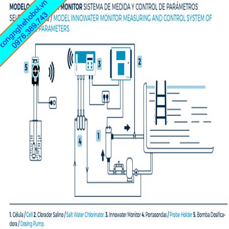 Bộ Điện Phân Muối Bể Bơi