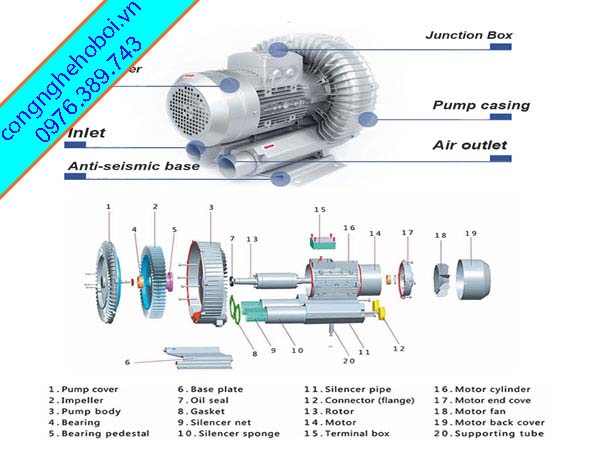 Cấu Tạo Chi Tiết Máy Thổi Khí