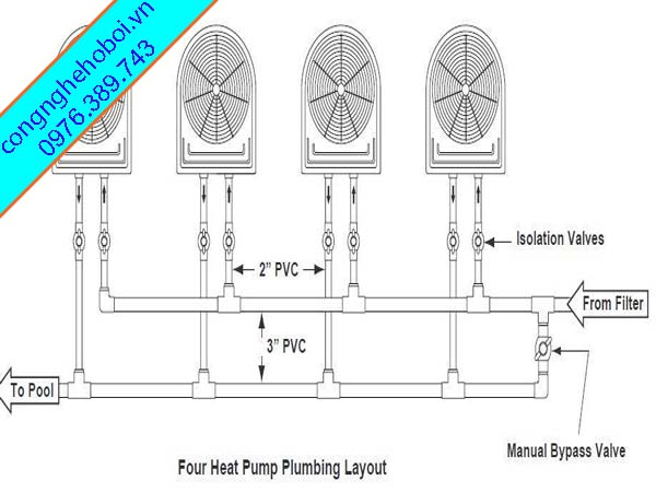 Hướng Dẫn Lắp Đặt Hệ Thống Máy Cấp Nhiệt Hồ Bơi