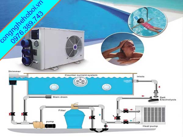 Nguyên Lý Hoạt Động Máy Cấp Nhiệt