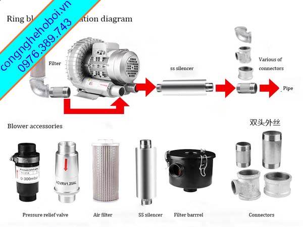 Phụ kiện lắp đặt máy thổi khí con sò