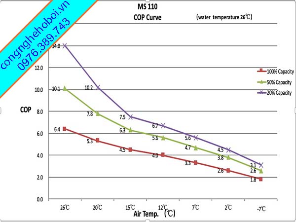 Tiết Kiệm ĐIện Heat Pump