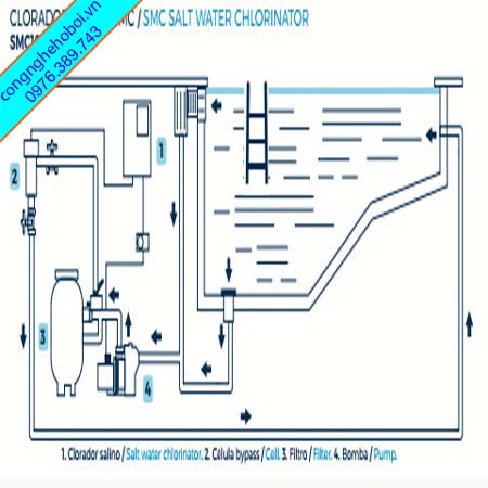 Bộ Điện Phân Muối Bể Bơi Gia Đình