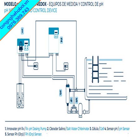 Bộ Điện Phân Muối