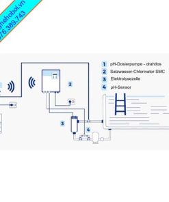 Công nghệ bể bơi nước mặn