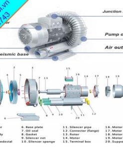 Cấu Tạo Chi Tiết Máy Thổi Khí