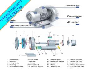Cấu Tạo Chi Tiết Máy Thổi Khí