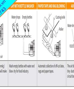 Công Dụng Máy Thổi khí Con Sò Seris GF