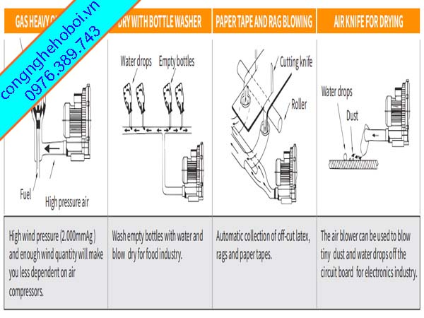 cong-dung-may-thoi-khi-con-so-gf-seris Công Dụng Máy Thổi khí Con Sò Seris GF