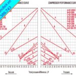 Đường Cong Hiệu Suất Máy Thổi Khí Con Sò
