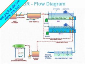 Lựa Chọn Máy Thổi Khí Cho Bể Xử Lý Nước Thải