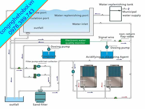 Nguyên lý hoạt động máy heat pump