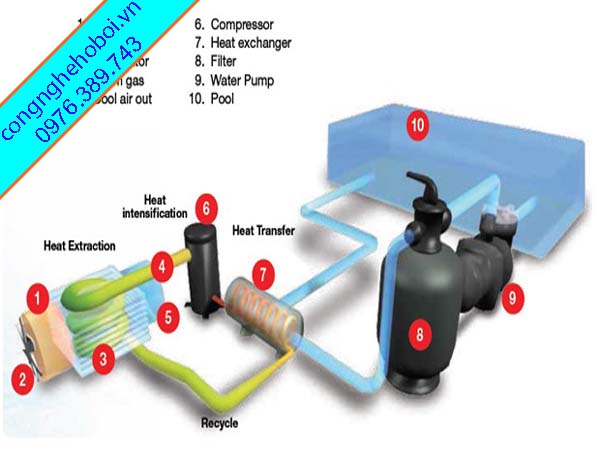 Nguyên Lý Lắp Đặt Heat Pump Bể Bơi
