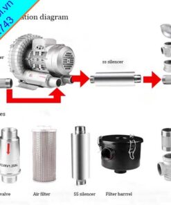 Phụ kiện lắp đặt máy thổi khí con sò