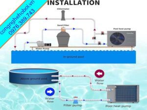 Sơ Đồ Công Nghệ Bể Bơi Nước Nóng