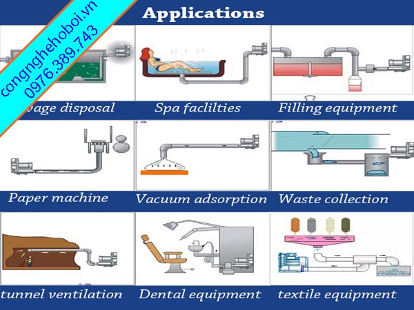ung-dung-may-thoi-khi-con-so Ứng Dụng Của Máy Thổi Khí Con Sò