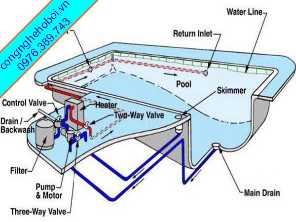Cấu Tạo Hệ Thống Lọc Nước Hồ Bơi Truyền Thống