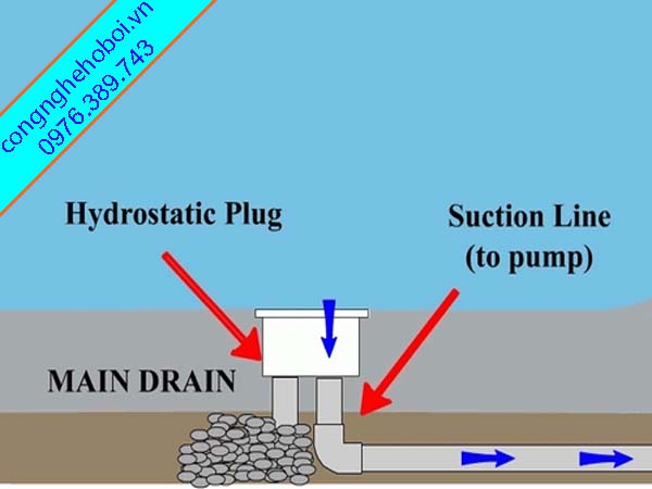 Cấu Tạo Hộp Thu Đáy Bể Bơi