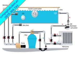 Công Nghệ Xử Lý Nước Hồ Bơi Hiện Đại